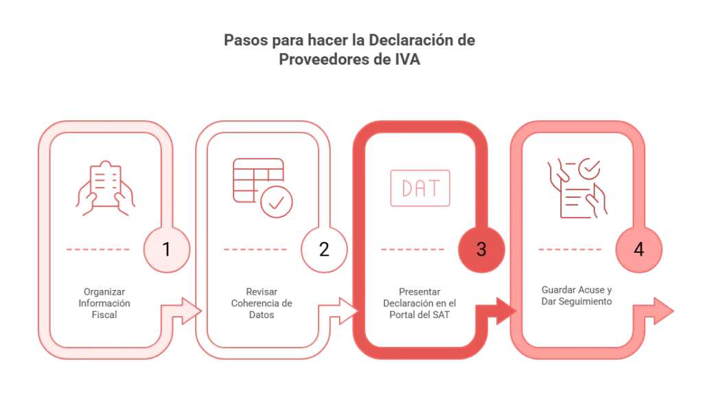Diferencias entre declaración de proveedores de IVA y DIOT