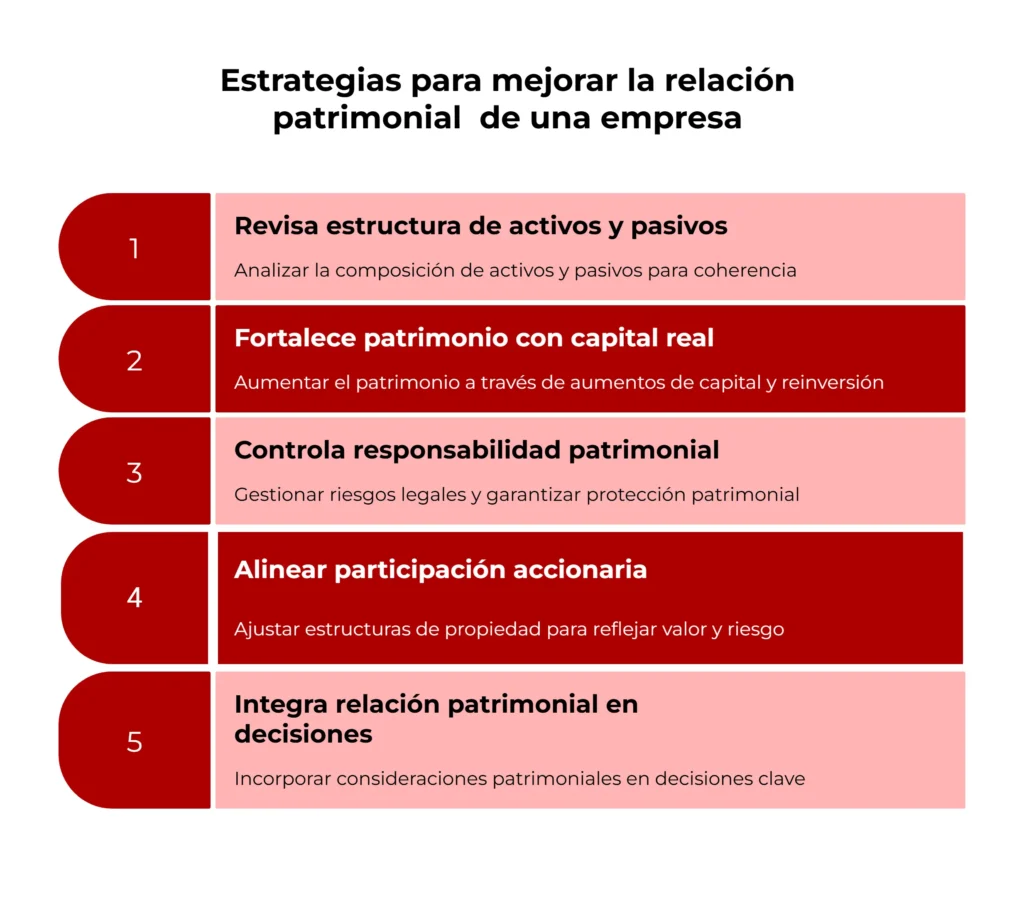 Estrategias para mejorar la relación patrimonial en las empresas