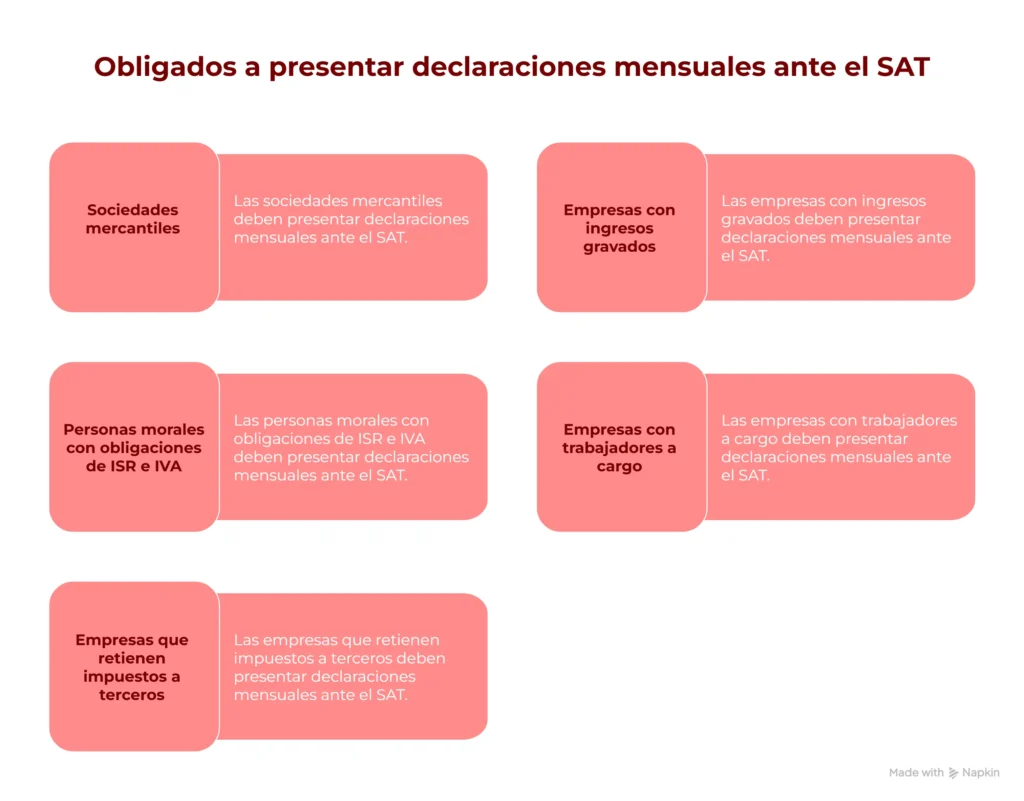 Obligados a la declaración mensual personas morales ante el SAT